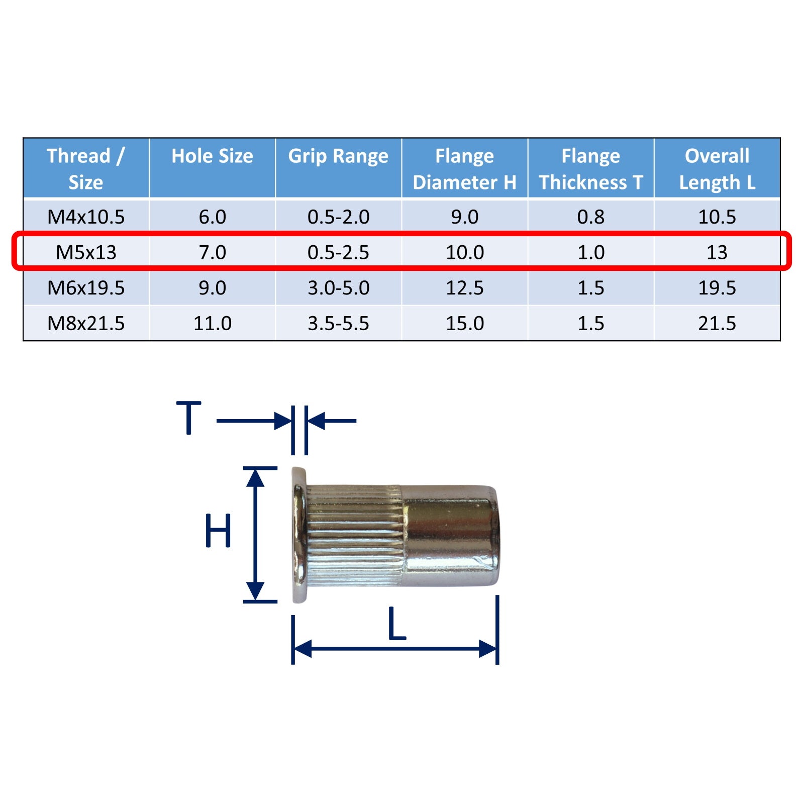 M10 Rivnut Size Flanged Metric Threaded Rivnuts for Permanent Riveting in A4 Stainless ...