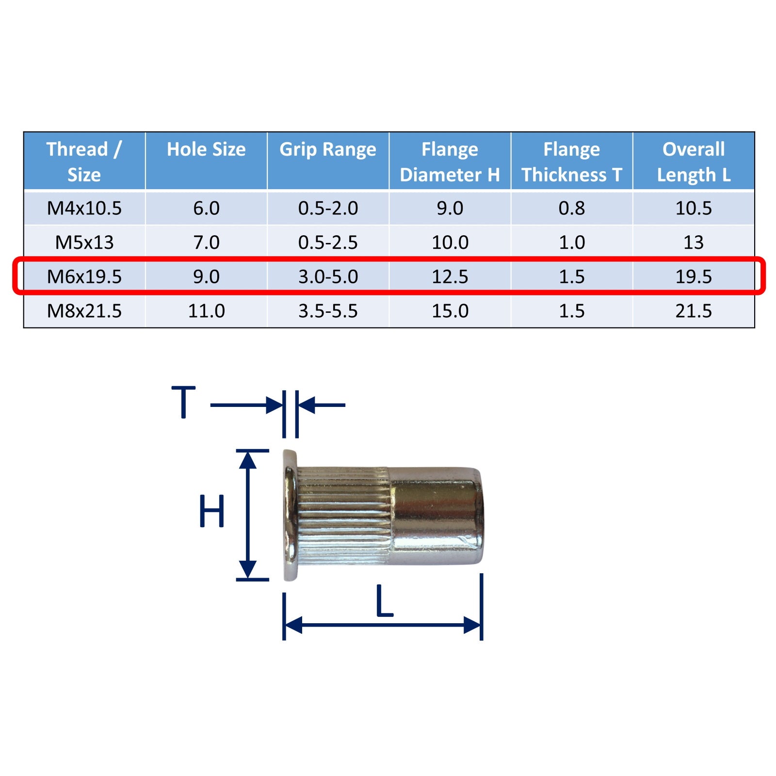 Flanged Metric Threaded Rivnuts for Permanent Riveting in A4 Stainless ...