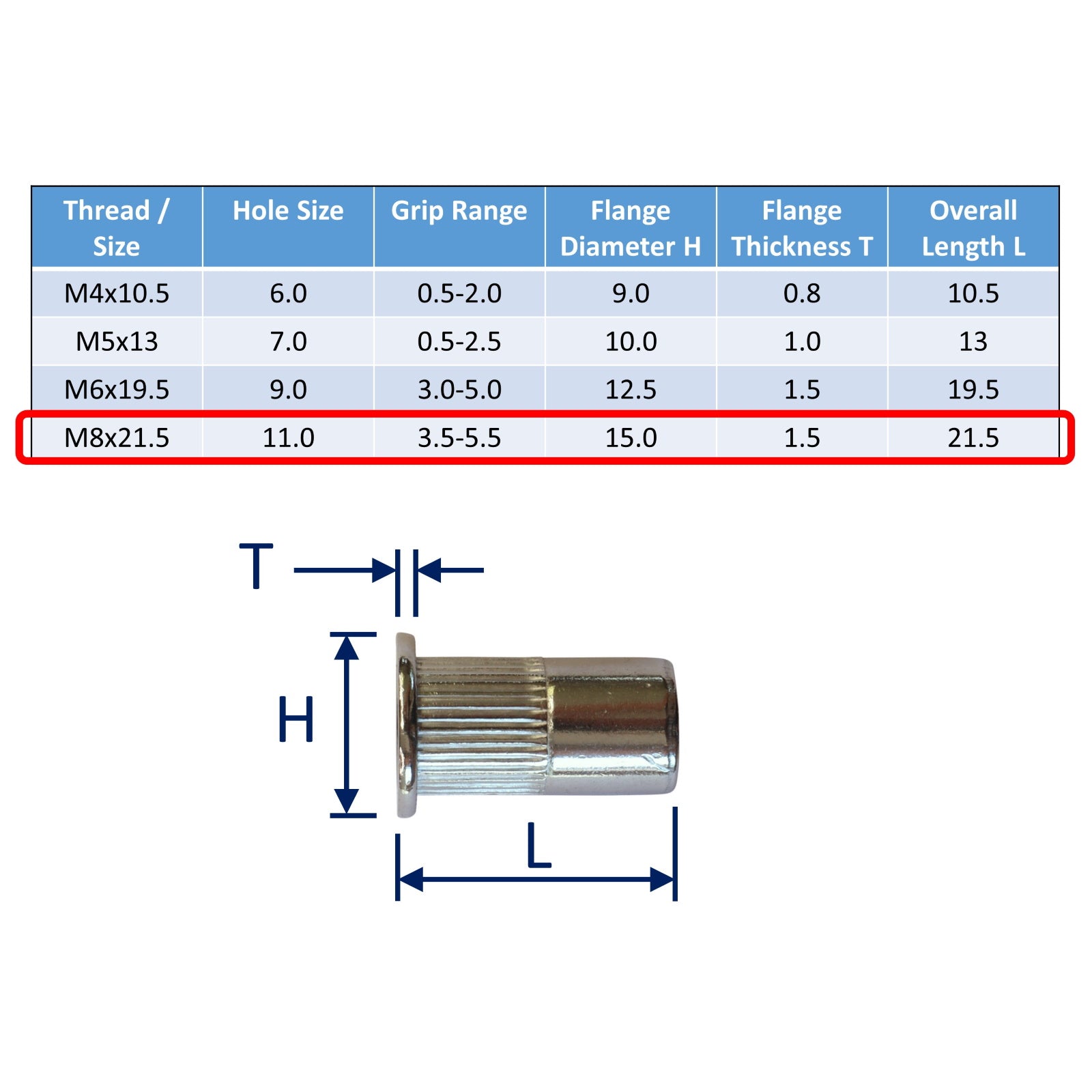 Flanged Metric Threaded Rivnuts for Permanent Riveting in A4 Stainless ...
