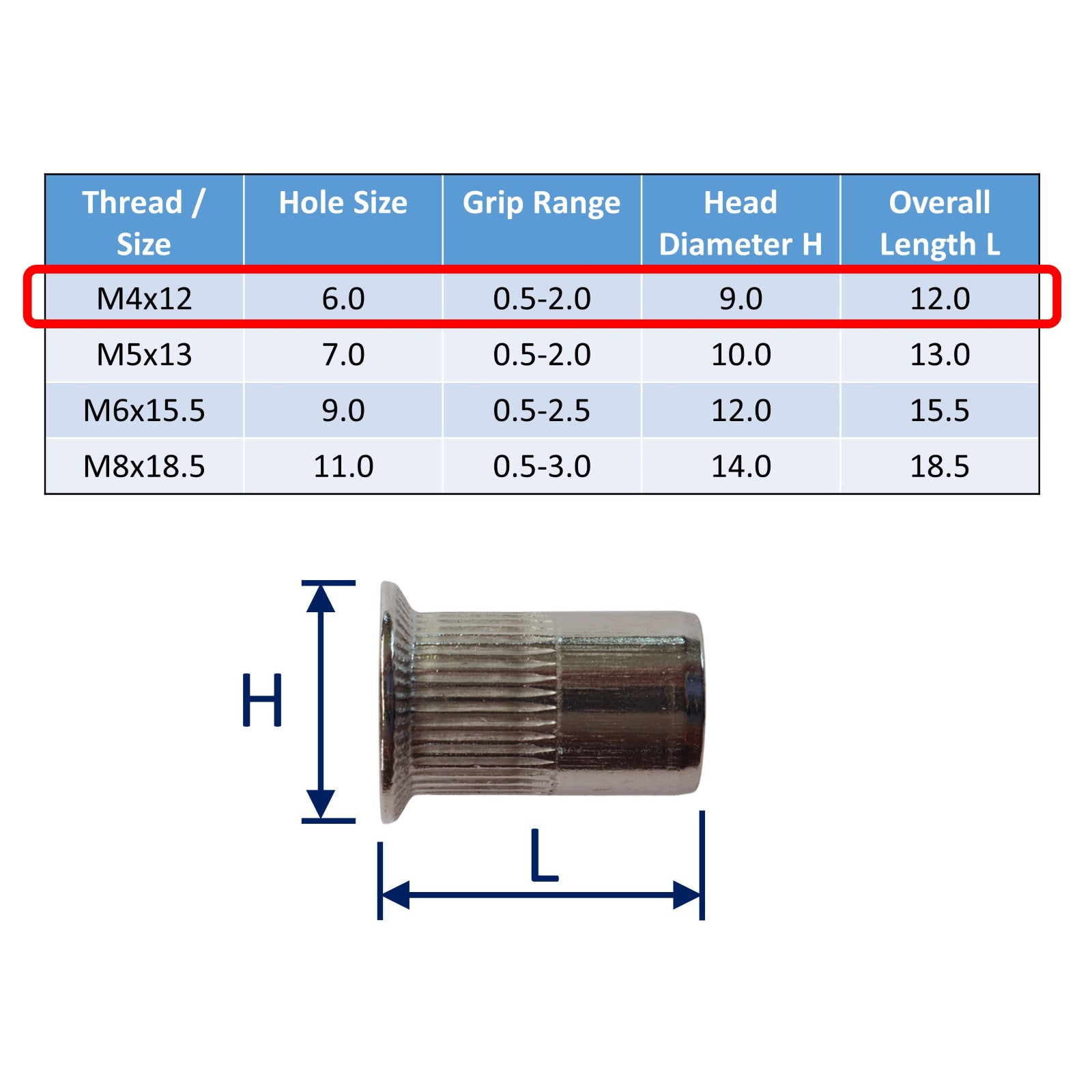 Countersunk Metric Threaded Rivnuts for Permanent Riveting in A4 Stain ...