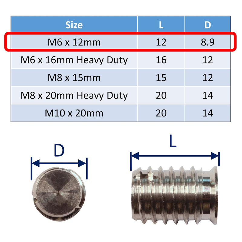 A4 Stainless Steel Self-Tapping Blind Threaded Inserts