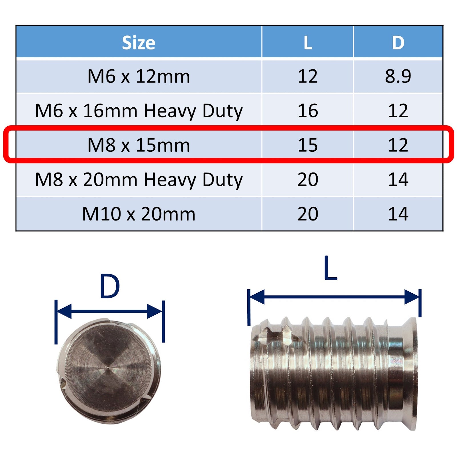 A4 Stainless Steel Self-Tapping Blind Threaded Inserts – Architectural ...