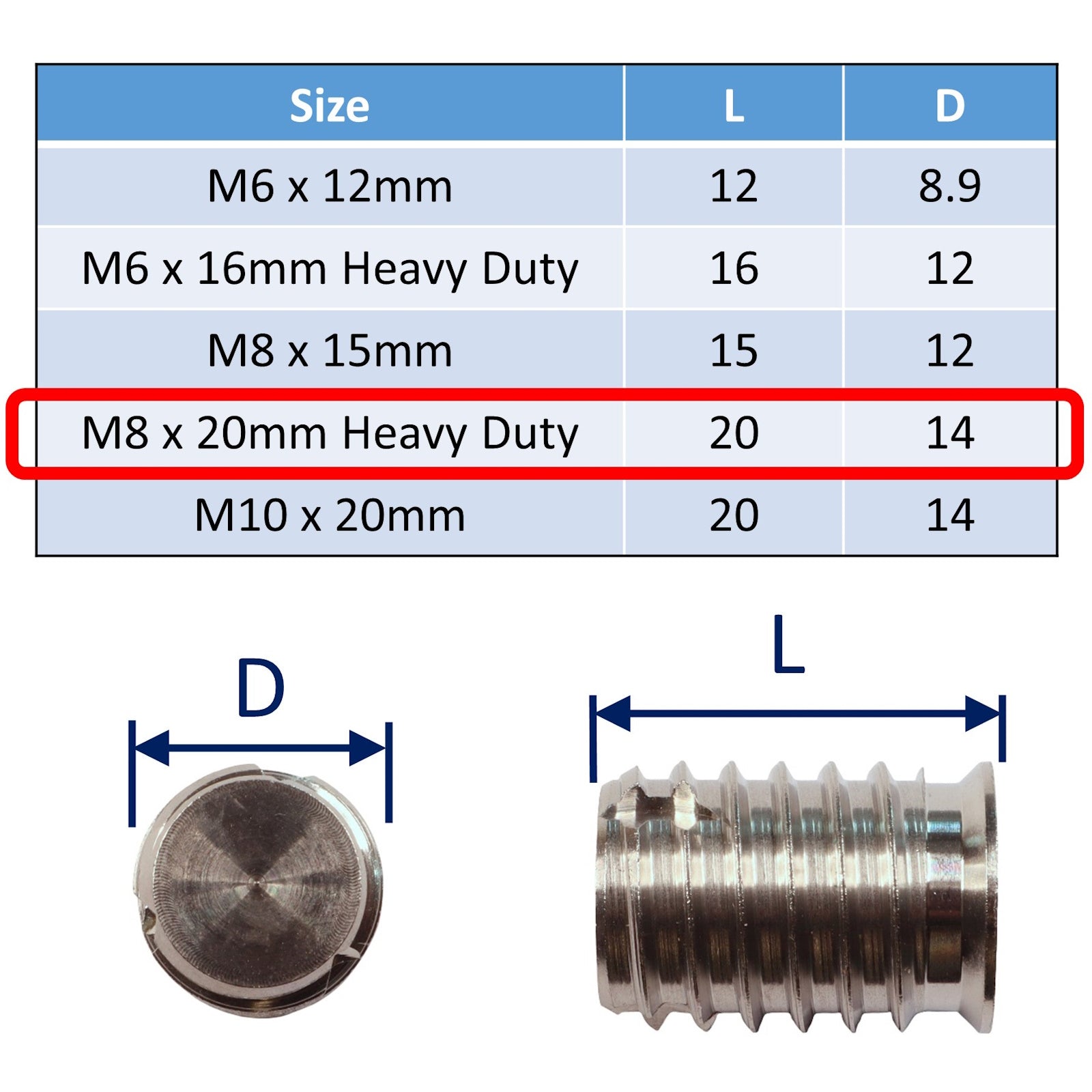 Blind Insert Example A4 Stainless Steel Self-Tapping Blind Threaded Inserts – Architectural ...