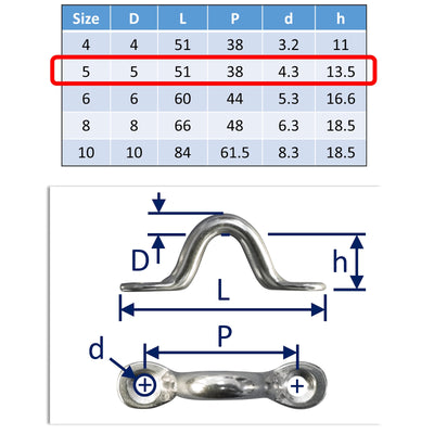 Screw-Down Anchorage Loops, For Attaching / Securing Ropes, Cables, Tie-Down Points, 316 Grade Stainless