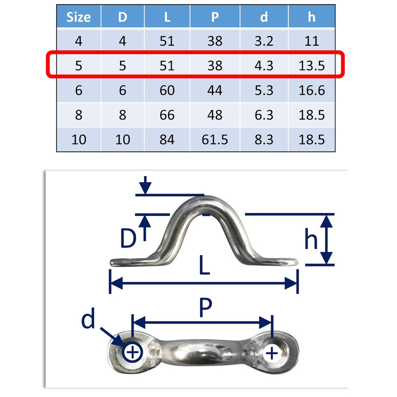 Screw-Down Anchorage Loops, For Attaching / Securing Ropes, Cables, Tie-Down Points, 316 Grade Stainless