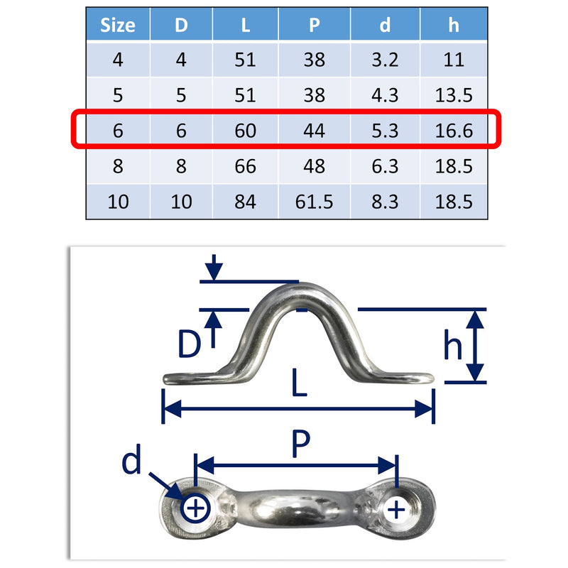 Screw-Down Anchorage Loops, For Attaching / Securing Ropes, Cables, Tie-Down Points, 316 Grade Stainless