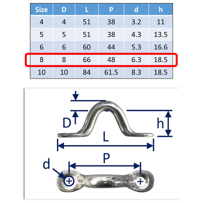 Screw-Down Anchorage Loops, For Attaching / Securing Ropes, Cables, Tie-Down Points, 316 Grade Stainless