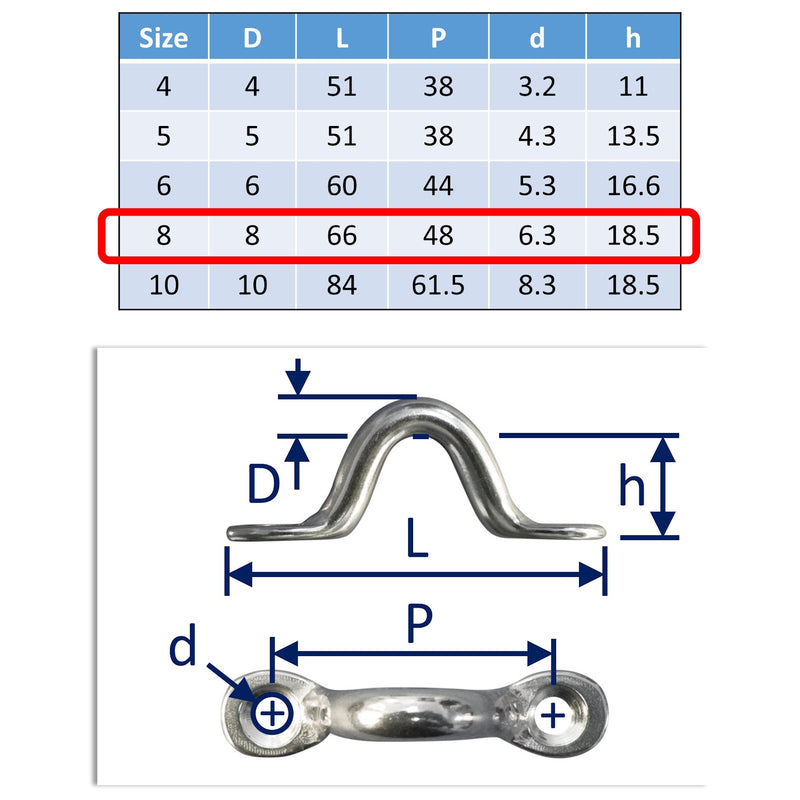 Screw-Down Anchorage Loops, For Attaching / Securing Ropes, Cables, Tie-Down Points, 316 Grade Stainless
