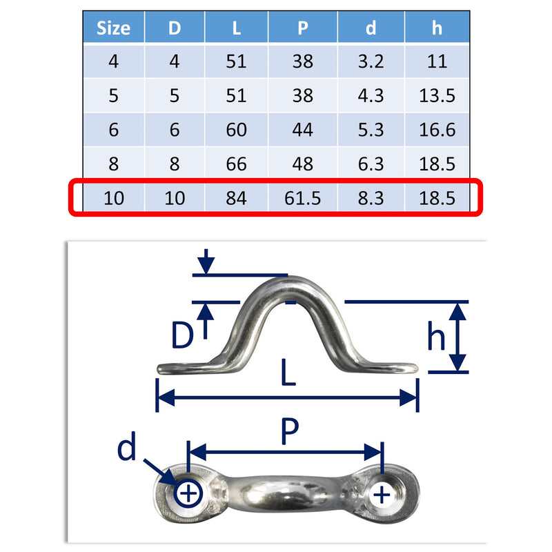 Screw-Down Anchorage Loops, For Attaching / Securing Ropes, Cables, Tie-Down Points, 316 Grade Stainless