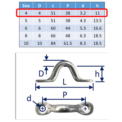 Screw-Down Anchorage Loops, For Attaching / Securing Ropes, Cables, Tie-Down Points, 316 Grade Stainless