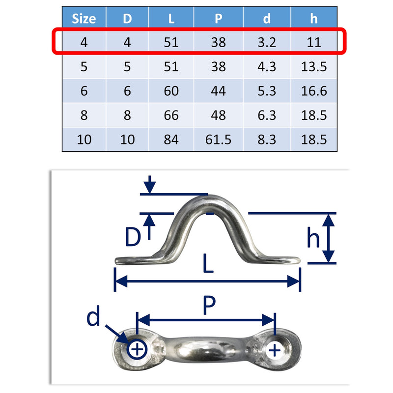 Screw-Down Anchorage Loops, For Attaching / Securing Ropes, Cables, Tie-Down Points, 316 Grade Stainless