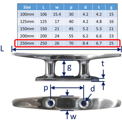 Stainless Steel Tie-Down Cleat With Two Central Fixing Points, Choice Of Sizes
