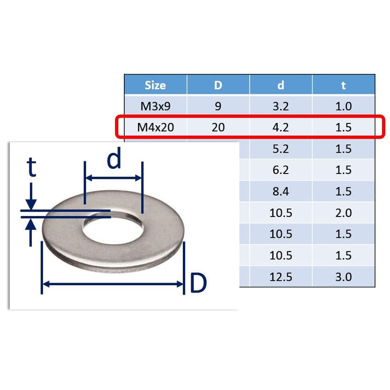 M10 Penny Washer Dimensions At Arthur Poulsen Blog m10-penny-washer-dimensions-at-arthur-poulsen-blog