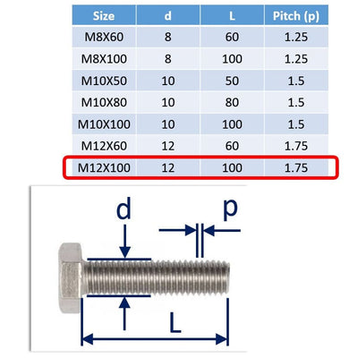 M12 A4 Stainless Steel Hexagon Set-Screws / Machine Screws 