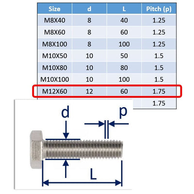 M12 A4 Stainless Steel Hexagon Set-Screws / Machine Screws 