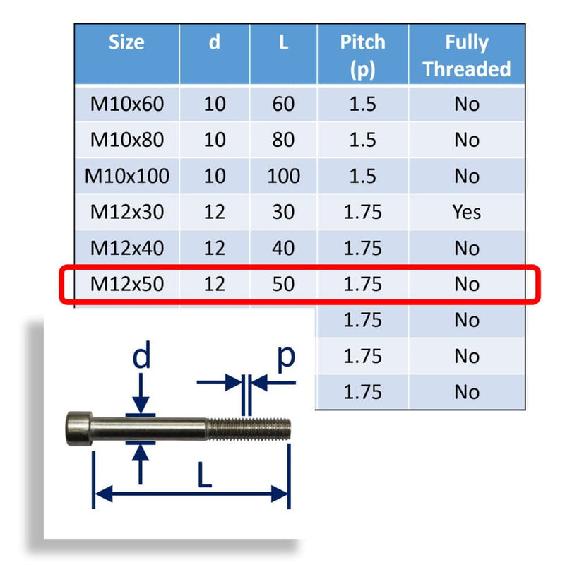 M12 Stainless Steel Socket Cap Head Bolts Metric Thread – Architectural ...