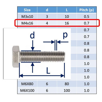 M4 A4 Stainless Steel Hexagon Set-Screws / Machine Screws 