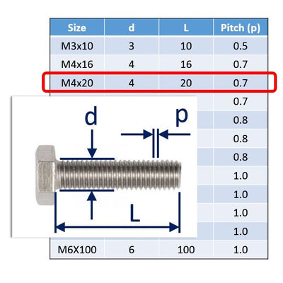 M4 A4 Stainless Steel Hexagon Set-Screws / Machine Screws 