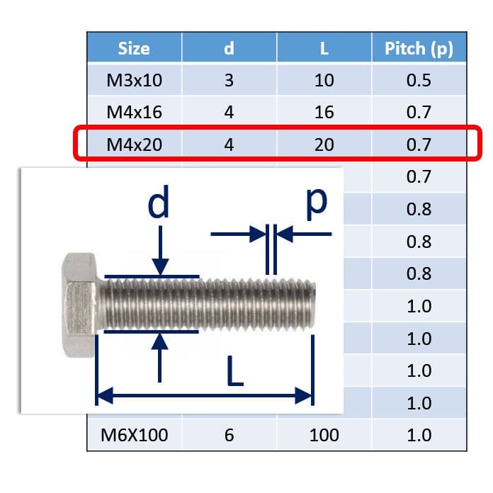 M4 A4 Stainless Steel Hexagon Set-Screws / Machine Screws 