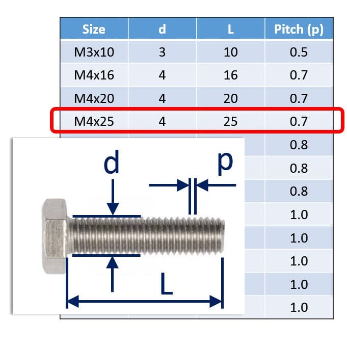 M4 A4 Stainless Steel Hexagon Set-Screws / Machine Screws 