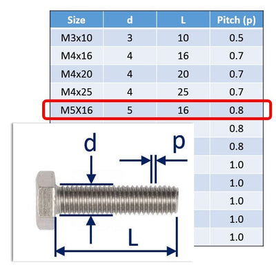 M5 A4 Stainless Steel Hexagon Set-Screws / Machine Screws 