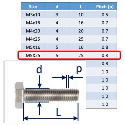 M5 A4 Stainless Steel Hexagon Set-Screws / Machine Screws 