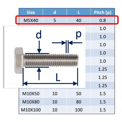 M5 A4 Stainless Steel Hexagon Set-Screws / Machine Screws 