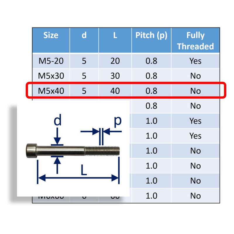 M5 Stainless Steel Socket Cap Head Bolts Metric Thread A4-70