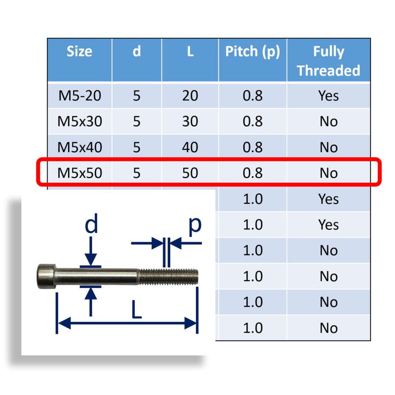M5 Stainless Steel Socket Cap Head Bolts Metric Thread A4-70