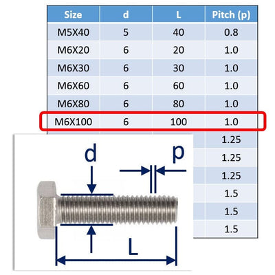 M6 A4 Stainless Steel Hexagon Set-Screws / Machine Screws 