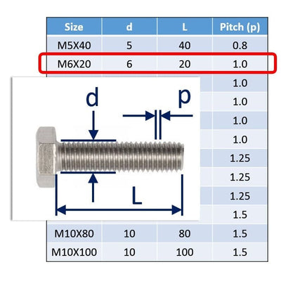 M6 A4 Stainless Steel Hexagon Set-Screws / Machine Screws 