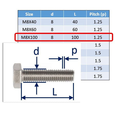 M8 A4 Stainless Steel Hexagon Set-Screws / Machine Screws 