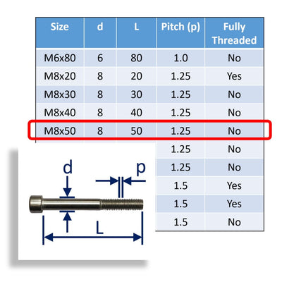 M8 Stainless Steel Socket Cap Head Bolts Metric Thread A4-70