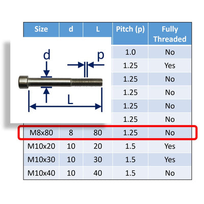M8 Stainless Steel Socket Cap Head Bolts Metric Thread A4-70