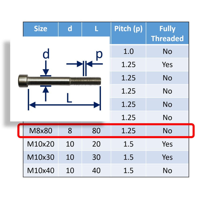 M8 Normal Thread M8 Stainless Steel Socket Cap Head Bolts Metric Thread A4-70 ...