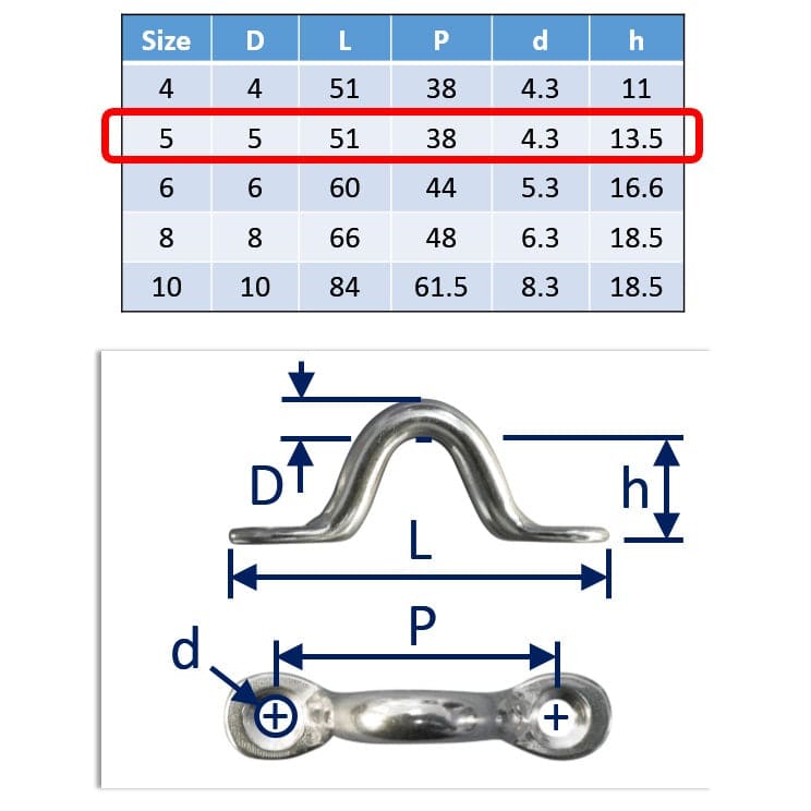 Screw-Down Anchorage Loops For Attaching / Securing Ropes 