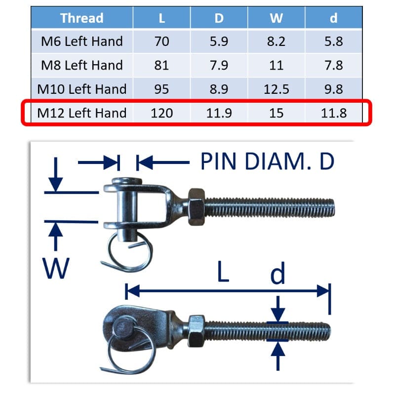 Stainless Steel Metric Threaded Fork End With Clevis Pin And